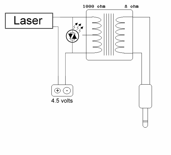 Laser transmitter